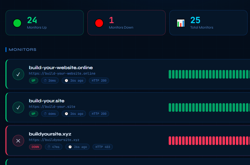 UPTIME MONITOR